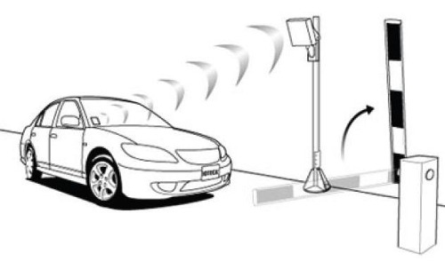 Kit 2 Lectora de Largo alcance 10m y Panel de Control para 2 Puertas/Portones/Plumas